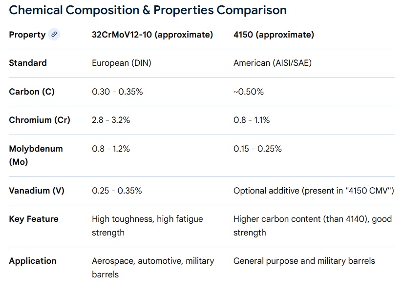 Barrel_Steel_Chemical_Compostion_Comparison.jpg